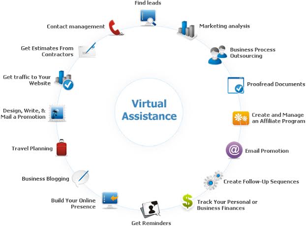 virtual-assistance